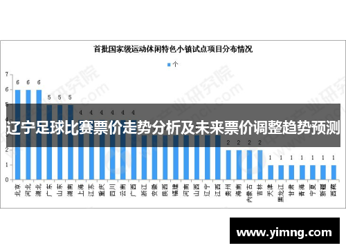 辽宁足球比赛票价走势分析及未来票价调整趋势预测